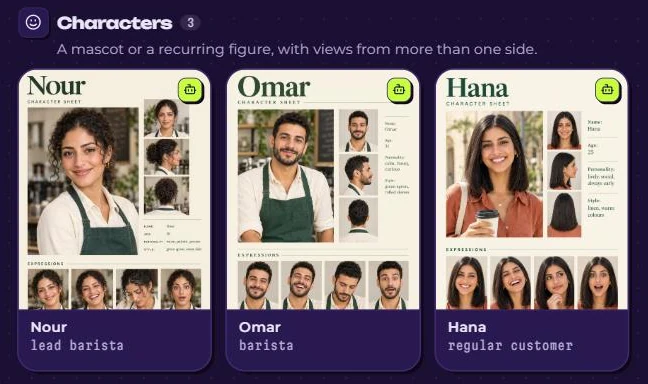 Three brand characters saved in PLGN, each with a character sheet: Nour, Omar and Hana.
